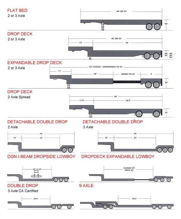 Trailer Axle Width Chart